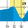 Pirate Cove tide chart for Tuesday, March 19, 2024