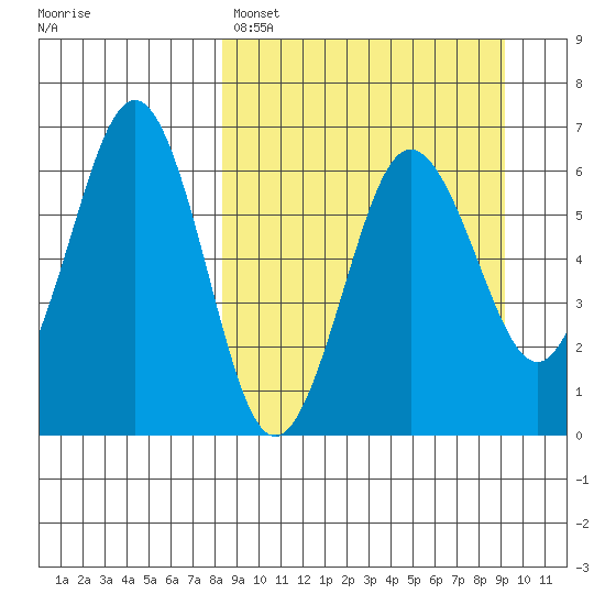 Pirate Cove tide chart for Wednesday, March 27, 2024