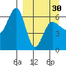 Pirate Cove tide chart for Saturday, March 30, 2024