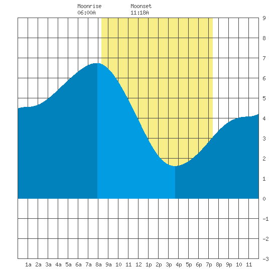 Pirate Cove tide chart for Monday, March 4, 2024
