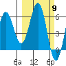 Pirate Cove tide chart for Saturday, March 9, 2024