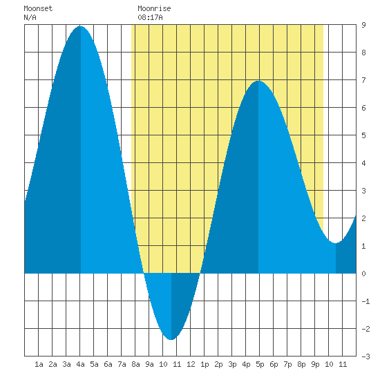 Pirate Cove tide chart for Wednesday, April 10, 2024