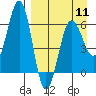 Pirate Cove tide chart for Thursday, April 11, 2024