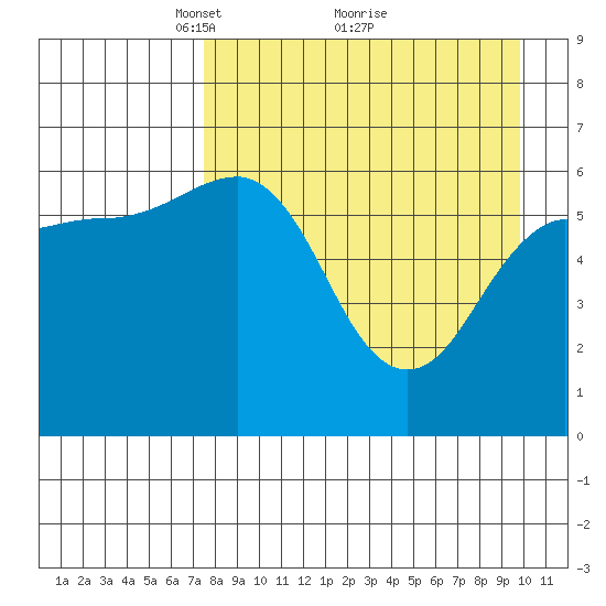 Pirate Cove tide chart for Tuesday, April 16, 2024