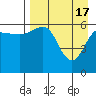 Pirate Cove tide chart for Wednesday, April 17, 2024