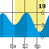 Pirate Cove tide chart for Friday, April 19, 2024