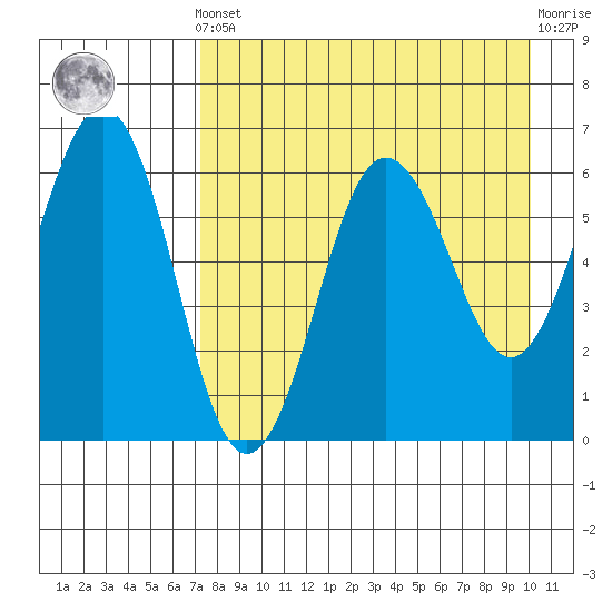 Pirate Cove tide chart for Tuesday, April 23, 2024