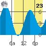 Pirate Cove tide chart for Tuesday, April 23, 2024