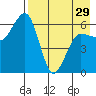Pirate Cove tide chart for Monday, April 29, 2024