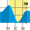 Pirate Cove tide chart for Tuesday, April 30, 2024