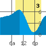 Pirate Cove tide chart for Wednesday, April 3, 2024