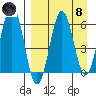 Pirate Cove tide chart for Monday, April 8, 2024