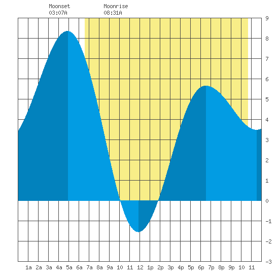 Pirate Cove tide chart for Saturday, May 11, 2024