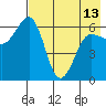 Pirate Cove tide chart for Monday, May 13, 2024