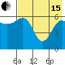 Pirate Cove tide chart for Wednesday, May 15, 2024