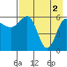 Pirate Cove tide chart for Thursday, May 2, 2024