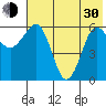 Pirate Cove tide chart for Thursday, May 30, 2024
