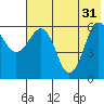 Pirate Cove tide chart for Friday, May 31, 2024