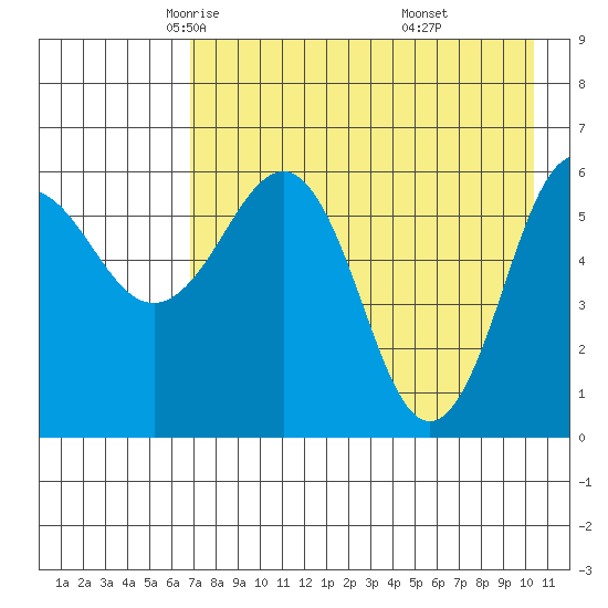 Pirate Cove tide chart for Friday, May 3, 2024