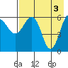 Pirate Cove tide chart for Friday, May 3, 2024