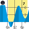 Pirate Cove tide chart for Tuesday, May 7, 2024