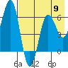 Pirate Cove tide chart for Thursday, May 9, 2024