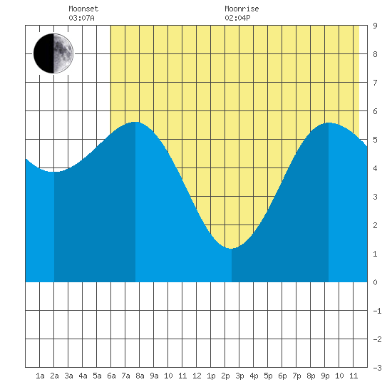 Pirate Cove tide chart for Thursday, June 13, 2024