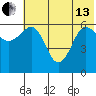 Pirate Cove tide chart for Thursday, June 13, 2024