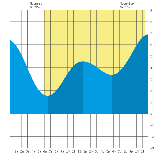 Pirate Cove tide chart for Monday, June 17, 2024