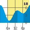 Pirate Cove tide chart for Tuesday, June 18, 2024