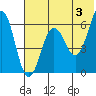 Pirate Cove tide chart for Monday, June 3, 2024