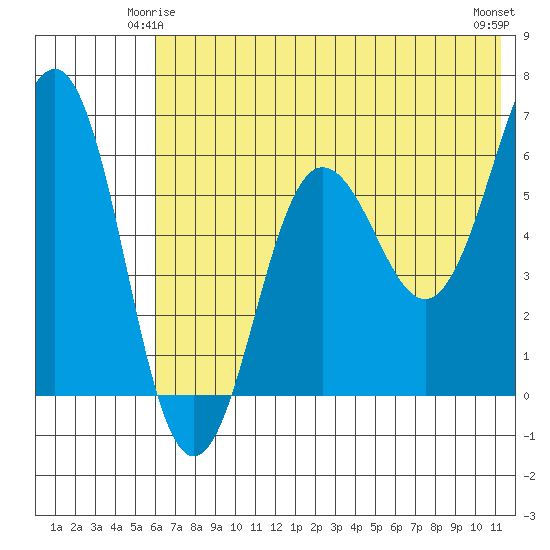 Pirate Cove tide chart for Tuesday, June 4, 2024