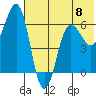 Pirate Cove tide chart for Saturday, June 8, 2024