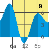 Pirate Cove tide chart for Sunday, June 9, 2024