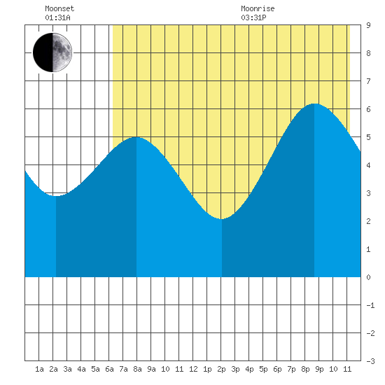 Pirate Cove tide chart for Saturday, July 13, 2024