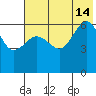 Pirate Cove tide chart for Sunday, July 14, 2024