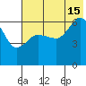 Pirate Cove tide chart for Monday, July 15, 2024