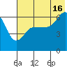 Pirate Cove tide chart for Tuesday, July 16, 2024