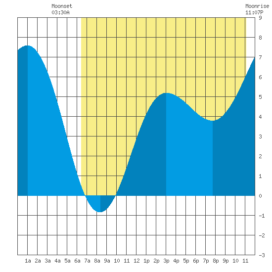 Pirate Cove tide chart for Friday, July 19, 2024