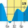 Pirate Cove tide chart for Friday, July 19, 2024
