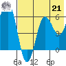 Pirate Cove tide chart for Sunday, July 21, 2024
