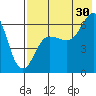 Pirate Cove tide chart for Tuesday, July 30, 2024