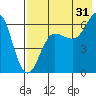 Pirate Cove tide chart for Wednesday, July 31, 2024