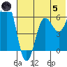 Pirate Cove tide chart for Friday, July 5, 2024