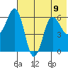 Pirate Cove tide chart for Tuesday, July 9, 2024