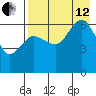 Pirate Cove tide chart for Monday, August 12, 2024