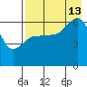 Pirate Cove tide chart for Tuesday, August 13, 2024