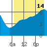 Pirate Cove tide chart for Wednesday, August 14, 2024