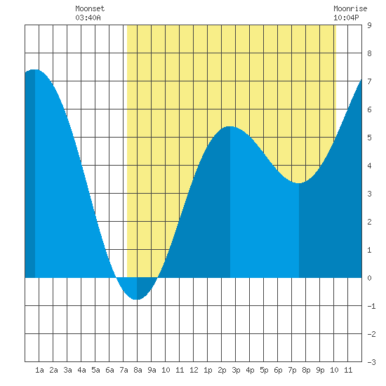 Pirate Cove tide chart for Saturday, August 17, 2024