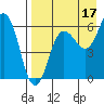 Pirate Cove tide chart for Saturday, August 17, 2024
